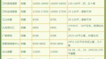 长沙6月房价最新爆料,涨跌动态一览无余